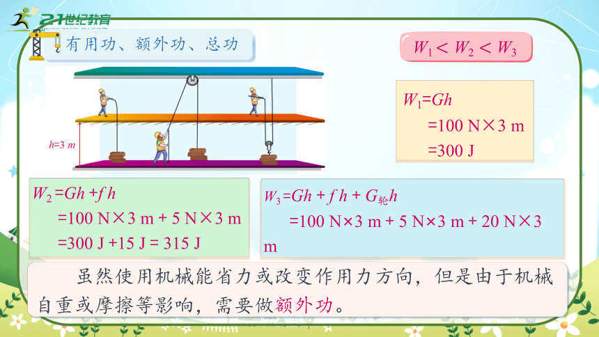 人教版物理八年级下册12.3《机械效率》课件 (共44张PPT)