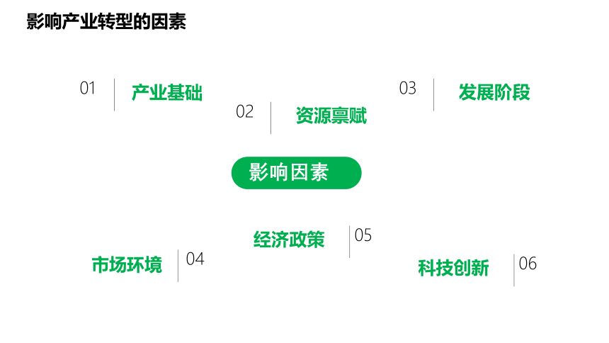 2.2产业转型地区的结构优化课件（28张）