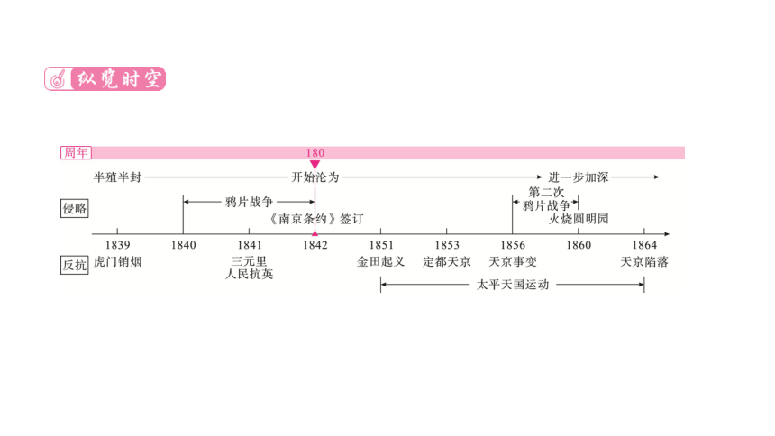 第一单元 中国开始沦为半殖民地半封建社会  单元复习课件（56张PPT）