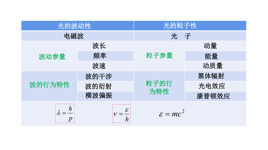 物理人教版（2019）选择性必修第三册4.5粒子的波动性和量子力学的建立（共42张ppt）