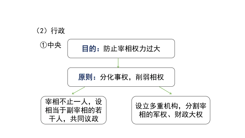 第9课 两宋的政治和军事 课件