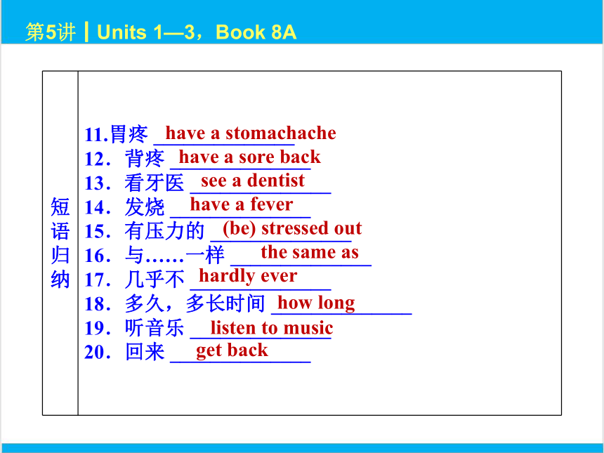 2022中考英语一轮复习PPT课件 第5课时 Units 1—3，Book 8A