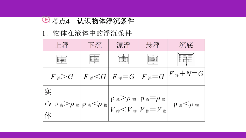 2023浙江中考一轮复习第18课时 浮力（课件 54张ppt）