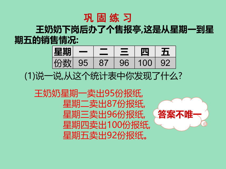 小学数学北师大版四年级下6  用不同形式的统计图表示数据 课件（24张ppt）