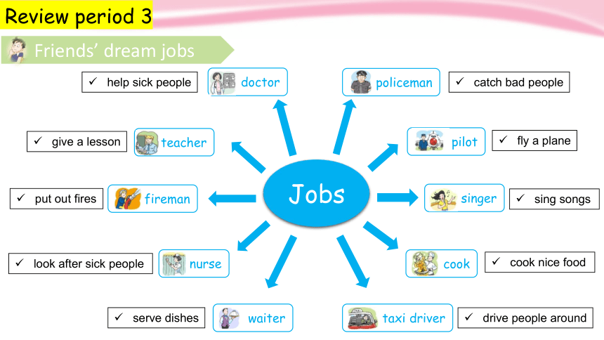 Module 1 nit 1  My future Period 4  课件(共20张PPT)