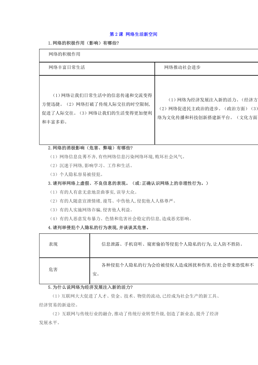 八年级道法上册-【中考必备知识整理】2024中考道德与法治一轮复习常考知识集锦（统编版）