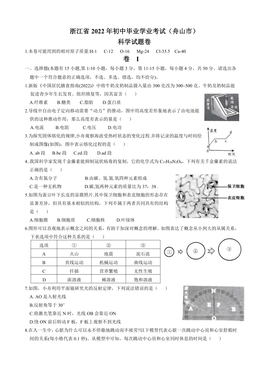 2022年浙江省初中毕业生学业水平考试（舟山卷）科学试题卷（word版 含图片答案）