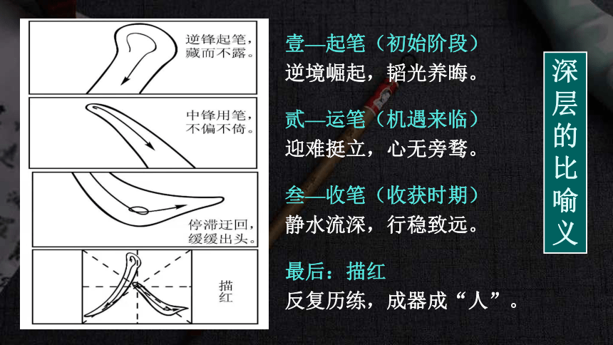 2022届高考语文复习《2021年新高考全国Ⅱ卷作文构思升格》课件（59张PPT）