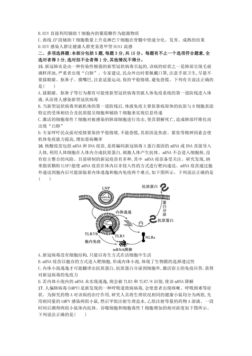 2022-2023学年高二上学期生物苏教版选择性必修1 第三章 人的免疫调节与稳态章末测评卷（含解析）