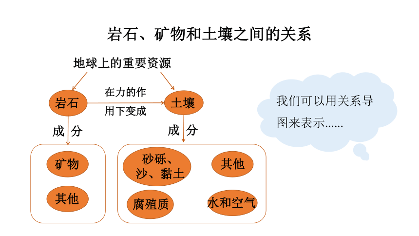 教科版科学四年级下册《岩石、土壤和我们》课件(共11张PPT)