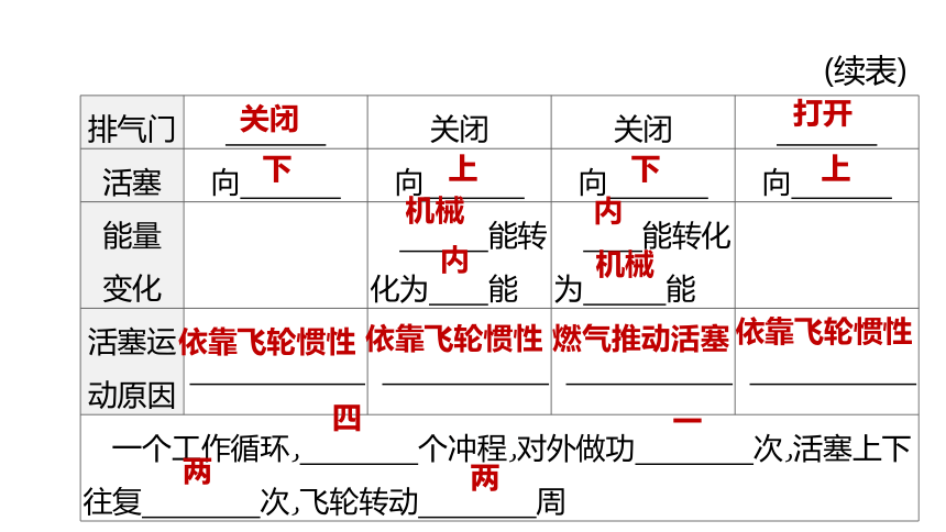 2022年浙江省中考科学一轮复习 第30课时　内能和核能的利用（课件 42张PPT）