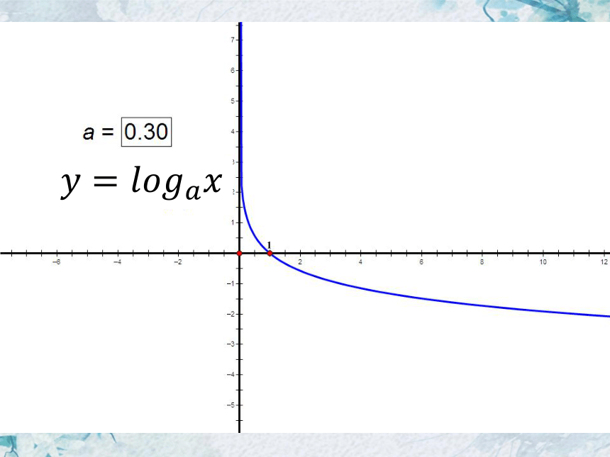 数学人教A版（2019）必修第一册4.4.2对数函数的图像和性质（共38张PPT）