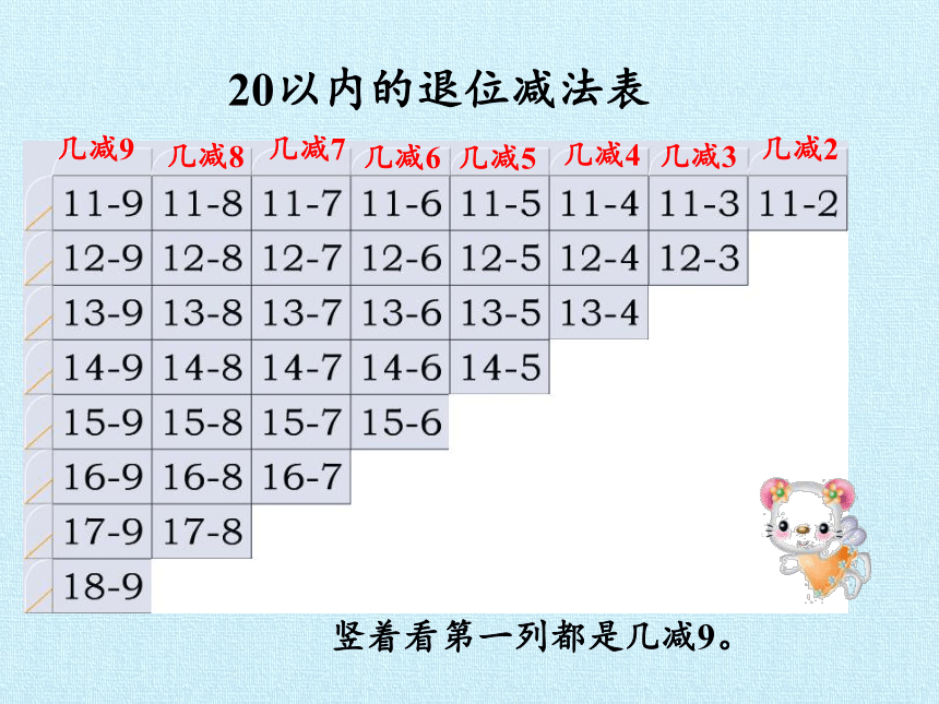 北师大版数学一年级下册 一 加与减(一) 复习 课件(共22张PPT)