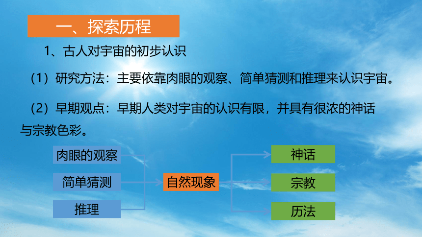 11.3 探索宇宙 —2020-2021学年沪科版八年级全一册物理课件 （28张PPT）