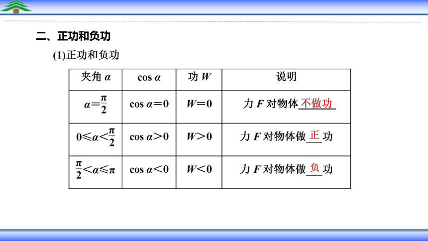 4.1 第一节功课件（25张PPT)