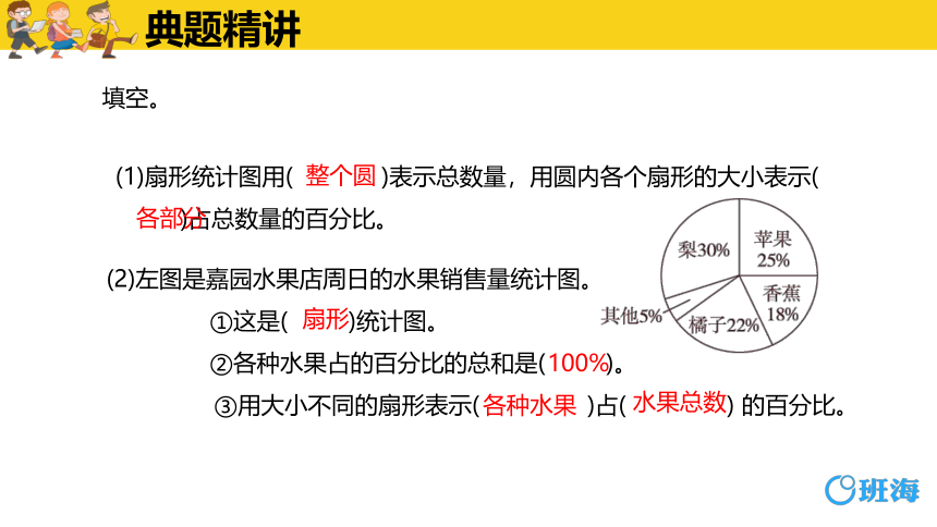 北师大(新)版六上 第五单元 1.扇形统计图【优质课件】