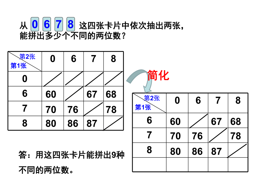 五年级下册数学课件-5.3 可能情况的个数沪教版  (共27张PPT)