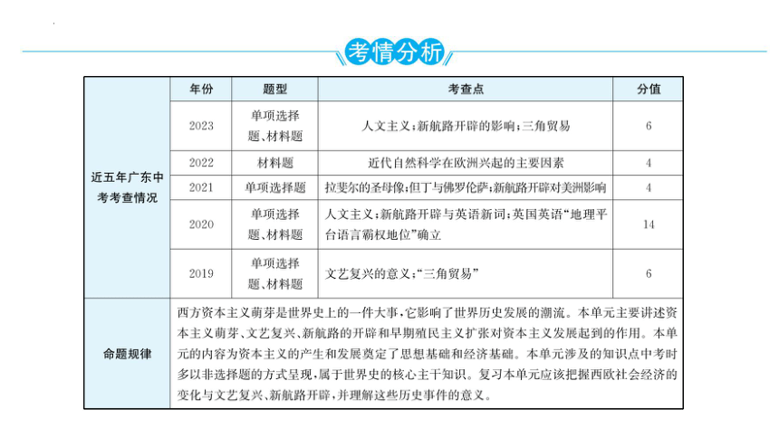 2024年广东省中考历史一轮复习：模块五 第一单元 走向近代 课件(共60张PPT)