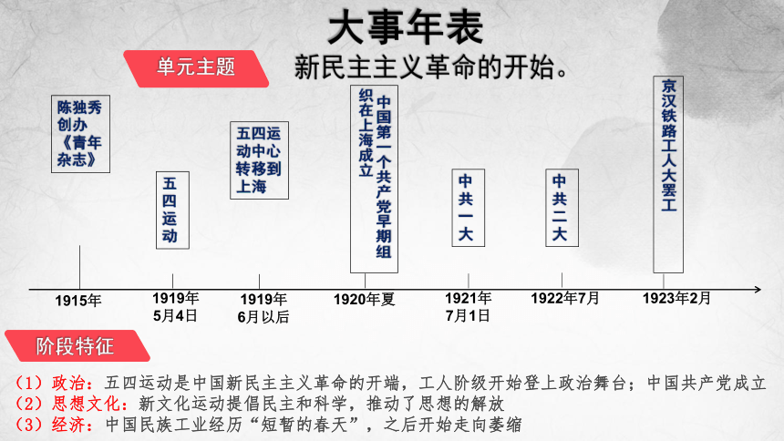 第四单元 新民主主义革命的开始  单元复习课件（27张PPT）