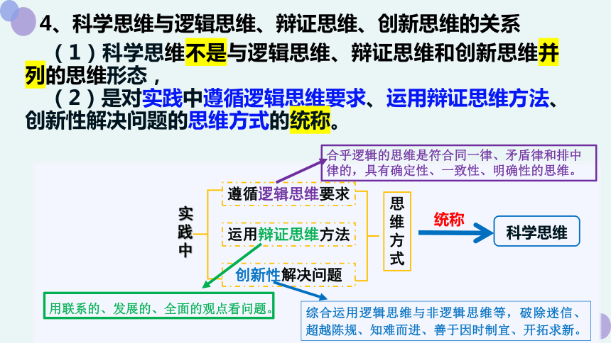 高中政治统编版选择性必修三3.1科学思维的含义与特征 课件（共20张ppt+1个内嵌视频）