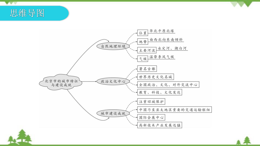 湘教版地理八年级下册 第八章第一节  北京市的城市特征与建设成就  习题课件(共38张PPT)