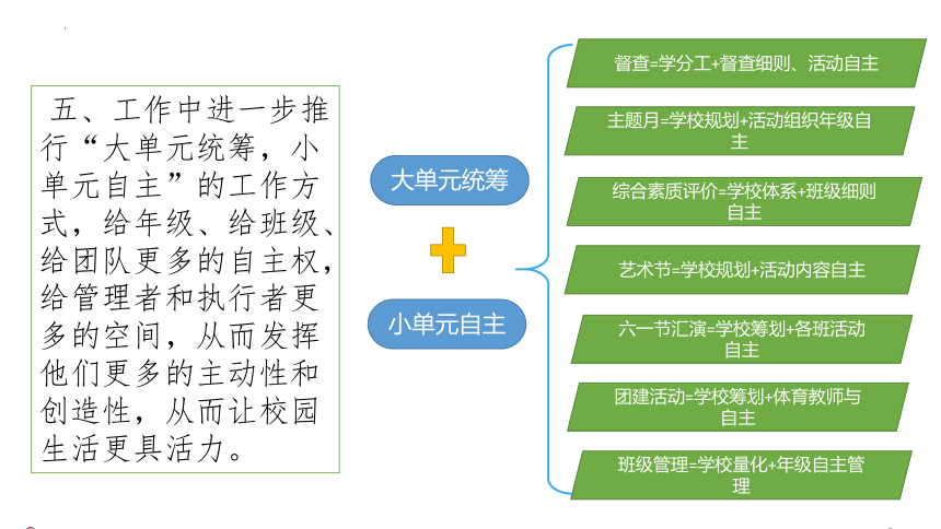 学生管理规划 新学期开学 治班策略-小学班主任经验交流通用版课件(共19张PPT)