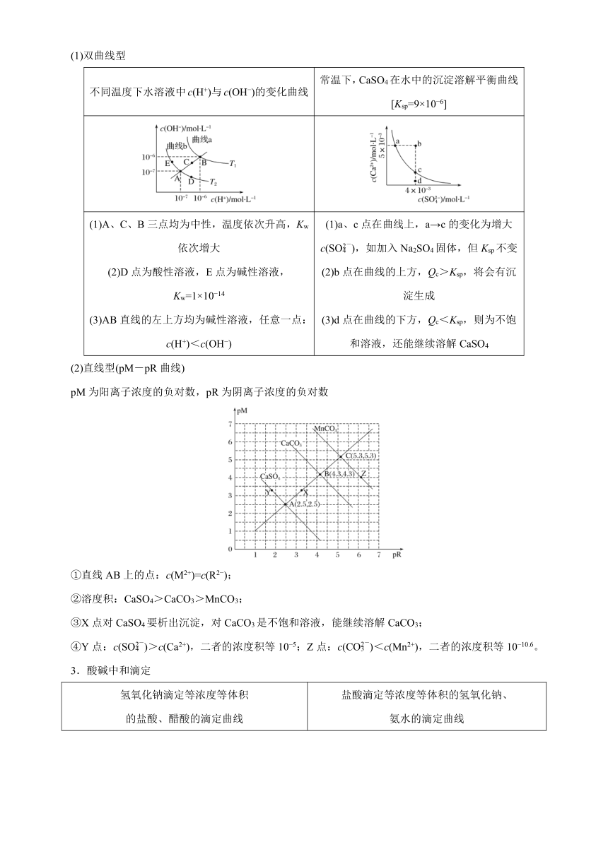 2021届高考化学二轮专题七 电解质溶液中的平衡   学案