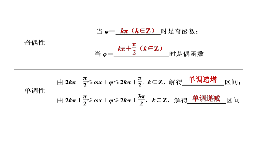 5.6第二课时　函数y＝Asin（ωx＋φ）的图象与性质的应用(共28张PPT)
