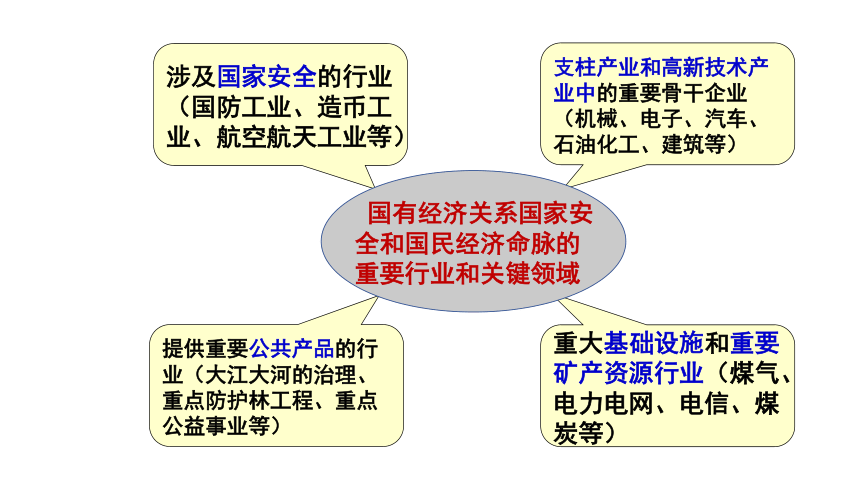 【核心素养目标】5.3基本经济制度 课件(共39张PPT)-2023-2024学年统编版道德与法治八年级下册