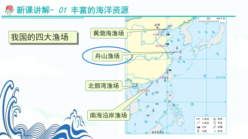 【推荐】湘教版八上地理《3.4中国的海洋资源》 教学课件（共28张PPT）