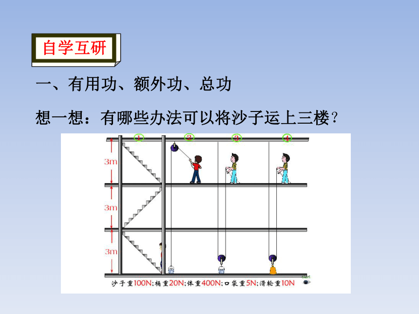 人教版物理八年级下册12.3机械效率共35张ppt