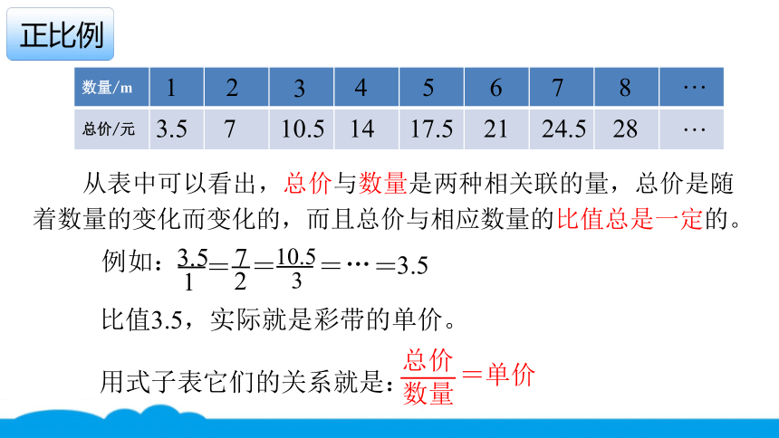 小数人教版 -六下-7-正比例和反比例 课件（12张PPT）