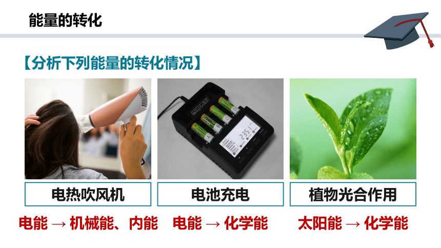 14.3 能量的转化和守恒(共24张PPT) 2022-2023学年人教版九年级全一册物理