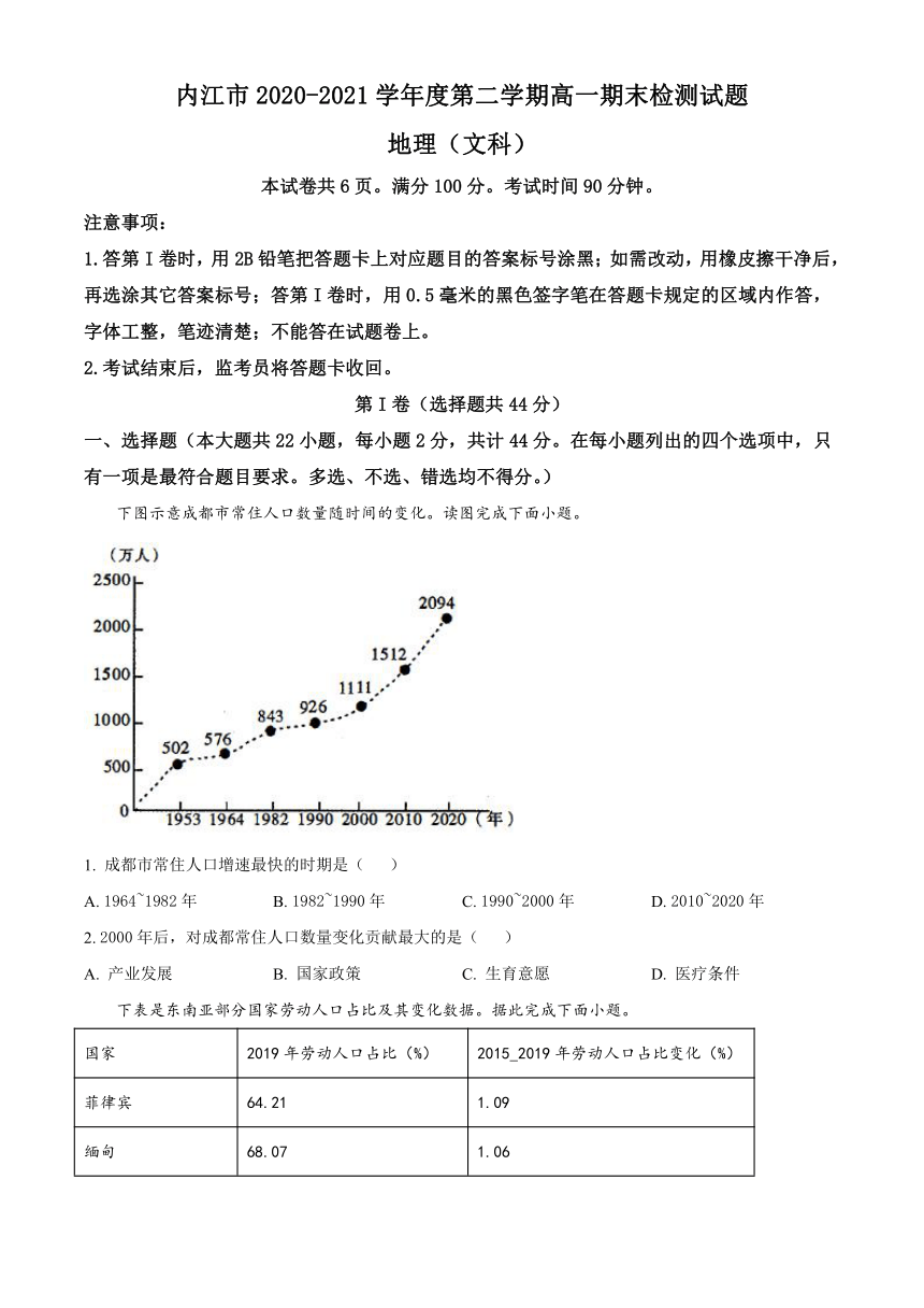 四川省内江市2020-2021学年高一下学期期末检测文科地理试题 Word版含答案