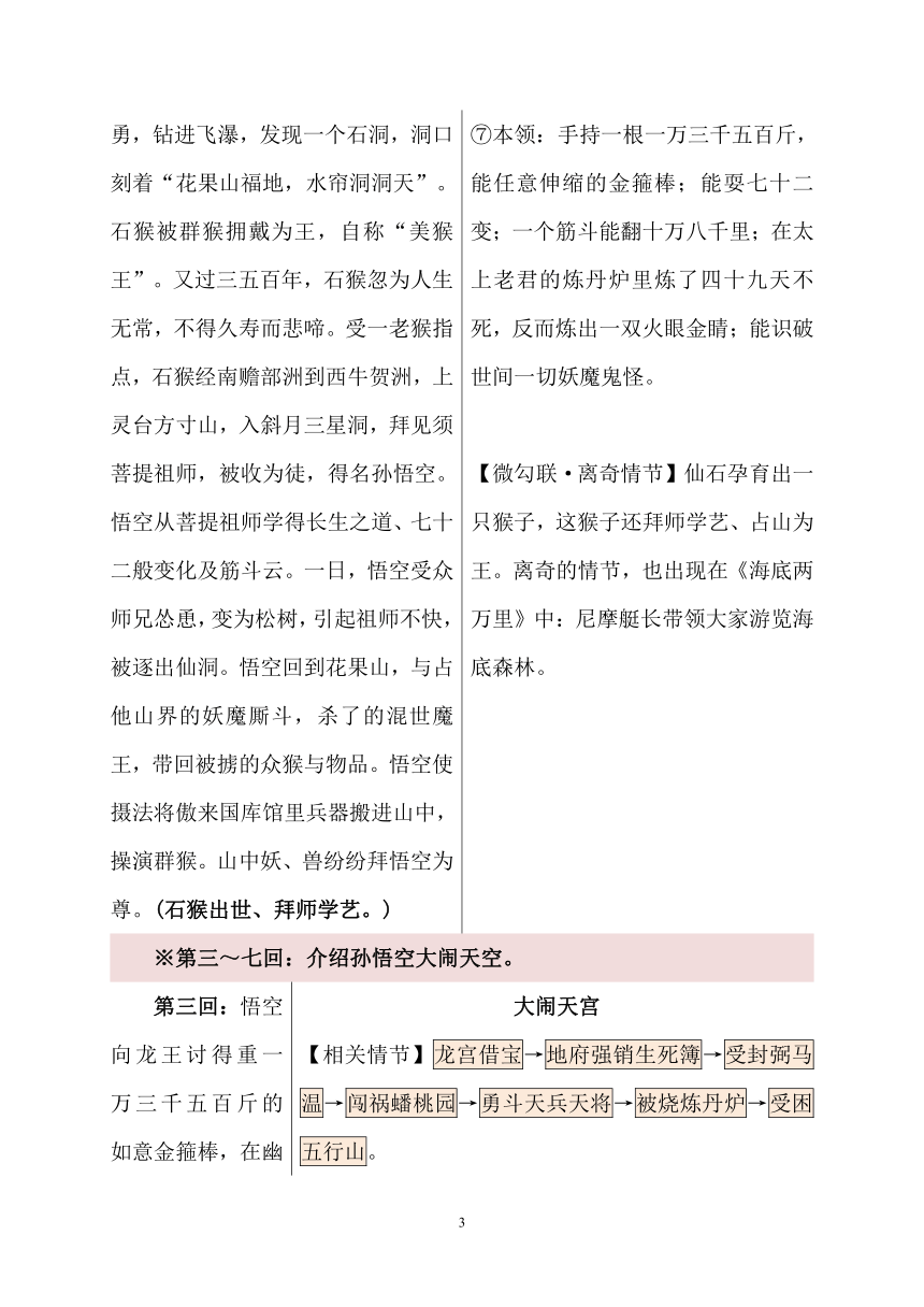 2022年中考一轮复习之名著精读精读02《西游记》