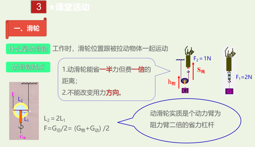 人教版八年级物理下册 12.2 滑轮课件(共21张PPT)