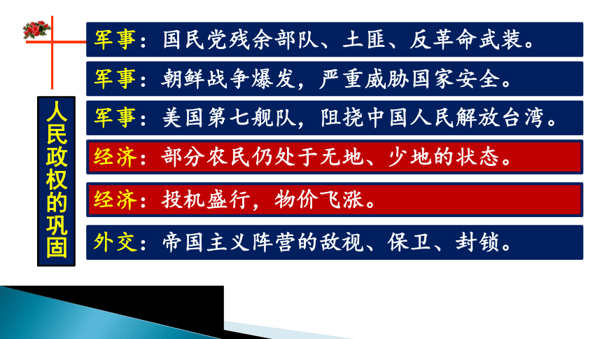 第26课  中华人民共和国成立和向社会主义的过渡  课件 (36张PPT)