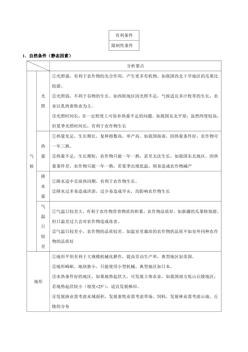 （新教材人教2019版必修2）高中地理必背知识点 第三章 产业区位因素（填空版+背诵版）