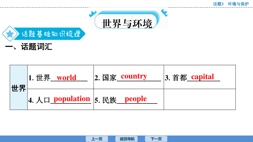 2023年广东中考英语复习--话题3  环境与保护 课件（47张）