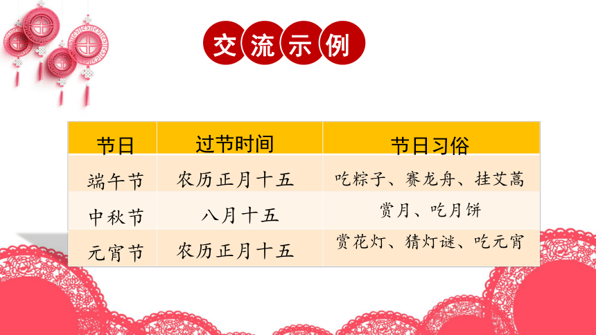 部编版语文三年级下册第三单元 《综合性学习：中华传统节日》-  课件