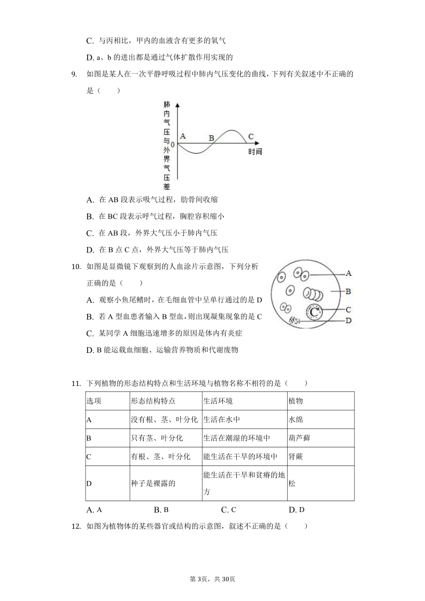 2020-2021学年山东省济南市商河县七校八年级（下）期中生物试卷（word版含解析）