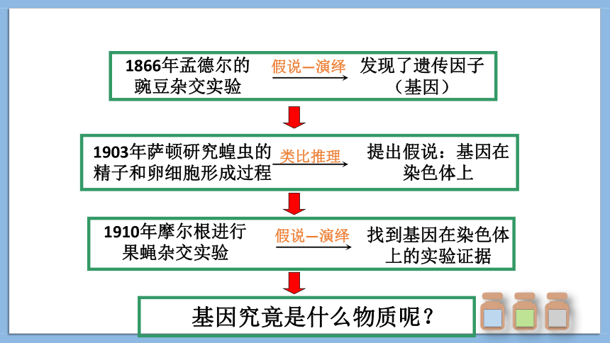 3.1DNA是主要的遗传物质课件2020-2021学年高一生物人教版必修二（26张PPT）