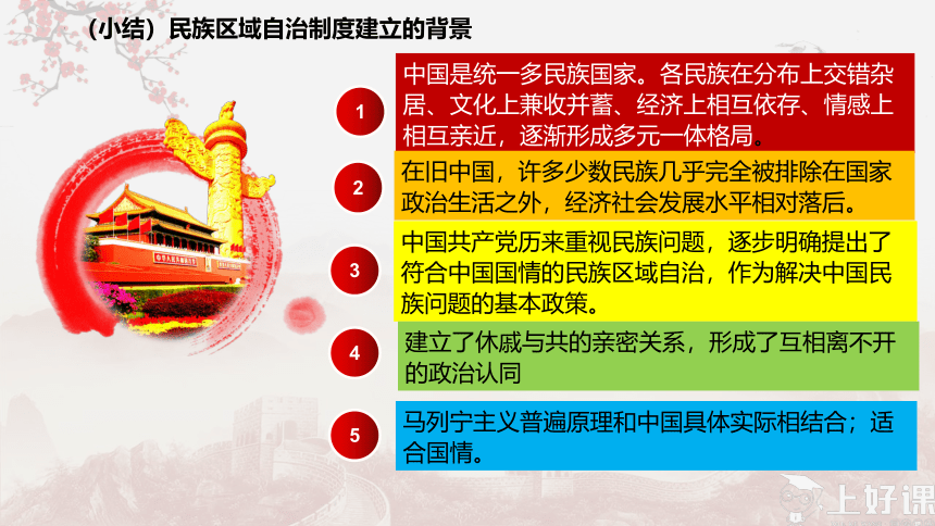 选择性必修1 第13课 当代中国的民族政策  课件（40张ppt）