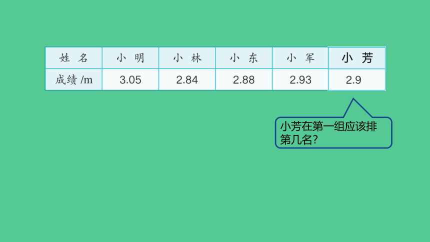 2023春人教版四年级数学下册 小数的性质和大小比较（第2课时）（课件）（共41张PPT）