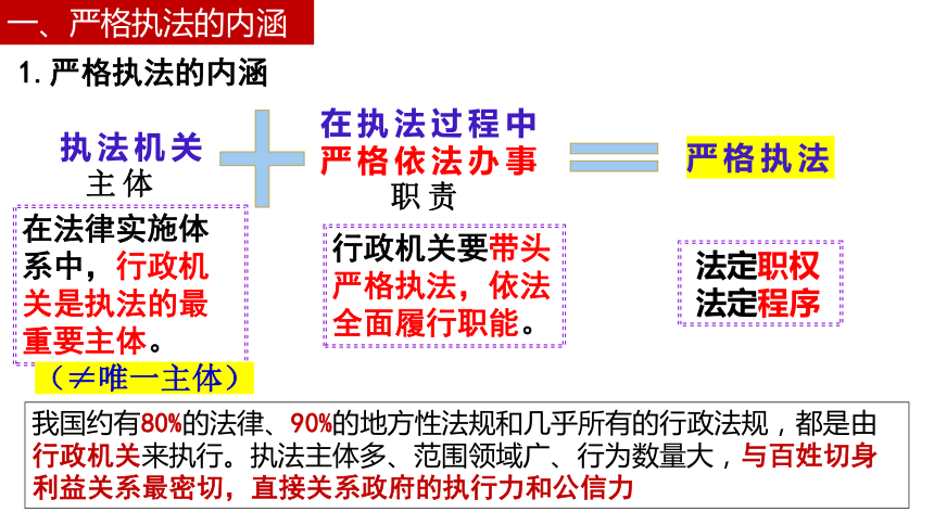 9.2严格执法课件(共20张PPT)-2022-2023学年高中政治统编版必修三政治与法治