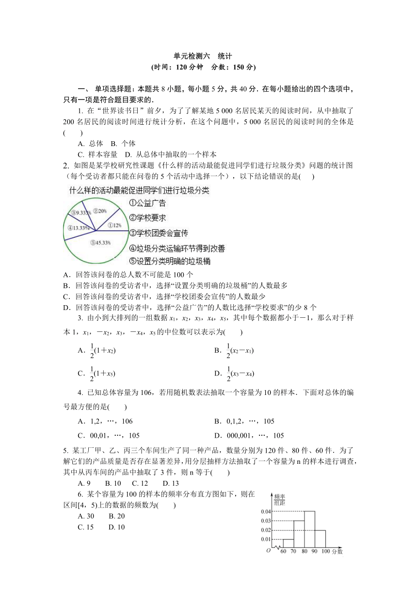 统计单元检测卷-2020-2021学年高一下学期数学苏教版(2019)必修第二册（Word含答案）