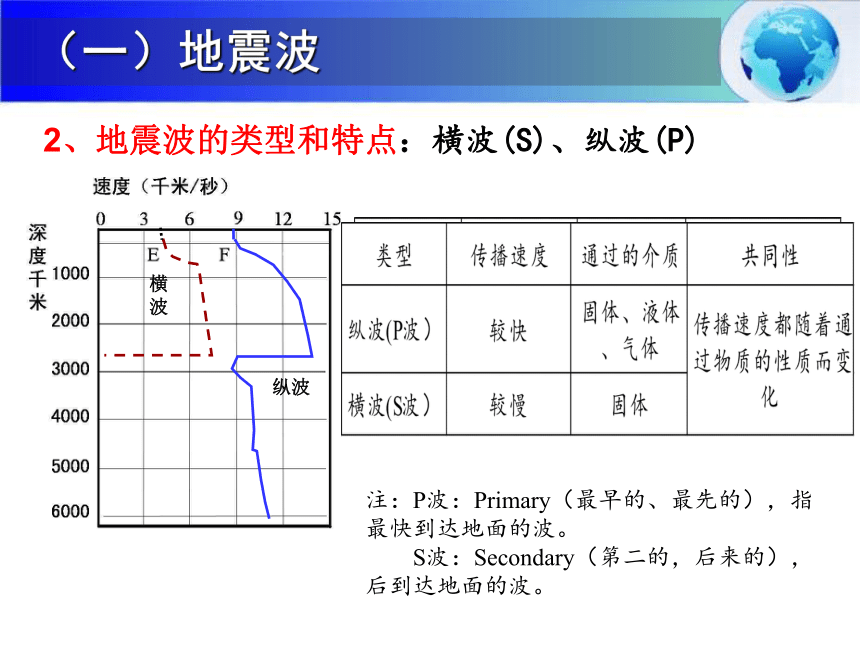 1.4地球的圈层结构（共20张PPT）