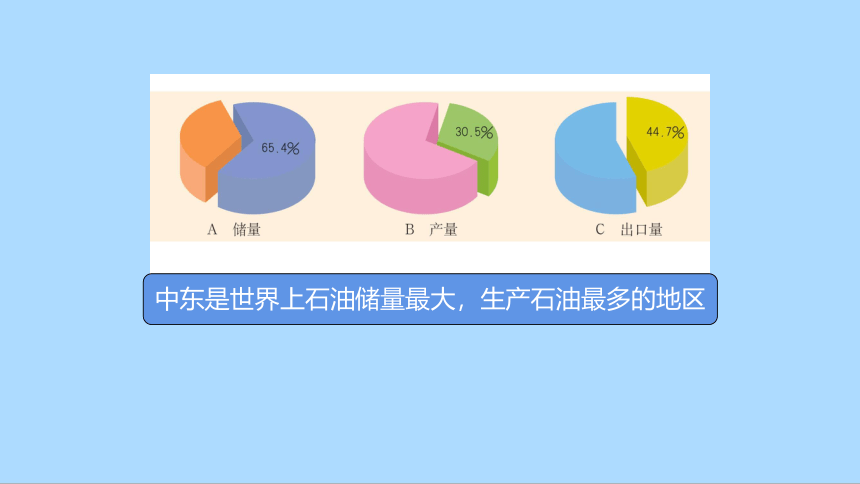 人教版地理七年级下册8.1中东课件(共35张PPT)