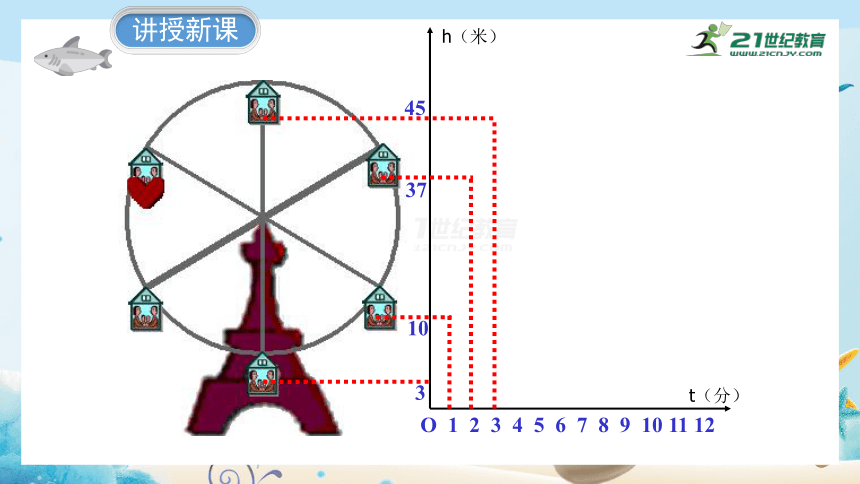 4.1 函数 课件（共31张PPT）