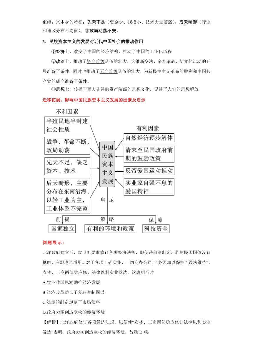 专题05  资产阶级的救亡探索-高考历史专练（新高考专用）（含解析）